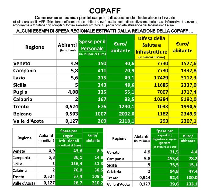 federalismo-fiscale-franco-zorzo-lega-nord-costi-standard